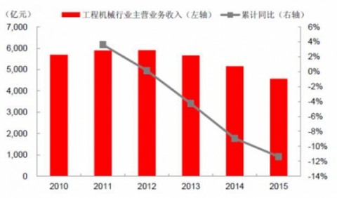 工程机械行业报告（工程机械行业报告范文）