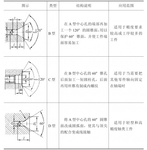 加工中心钻孔指令（加工中心钻孔指令格式）