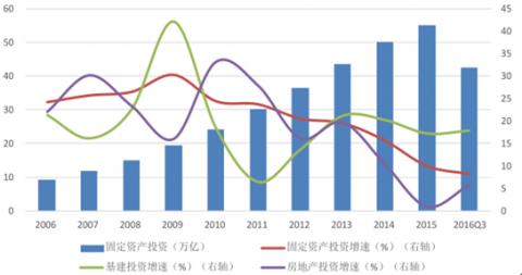 2016工程机械市场分析（2021工程机械市场惨淡）