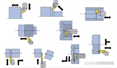 常见加工中心（常见加工中心按工艺用途不同可分为什么）