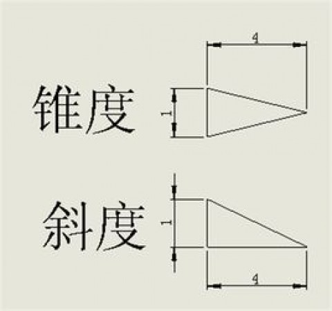 锥度MT6是多少度（锥度6100是多少度）