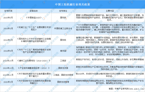 2014年工程机械行业（2014年工程机械行业总产值）