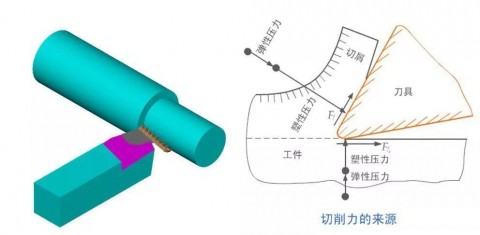 车床切削3要素是什么（车削中切削三要素）