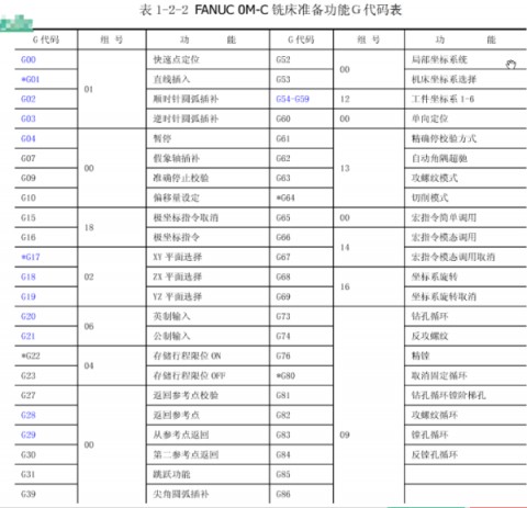 加工中心m代码表（加工中心常用m代码大全）