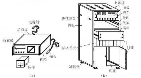 机械归整机（机械归零是什么意思）