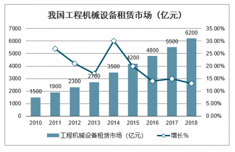 机械设备租赁市场（机械设备租赁市场调研报告范文）