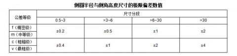 加工中心公差太高（加工中心厚度公差怎么保）