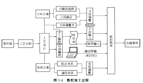 数控中心加工（数控中心加工流程）