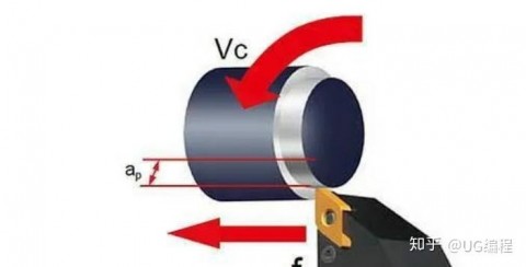 切削进给量怎么算（切削进给是什么意思）